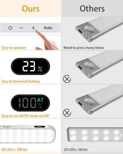 Motion-Sensor Cabinet Light Bar – 60 LED