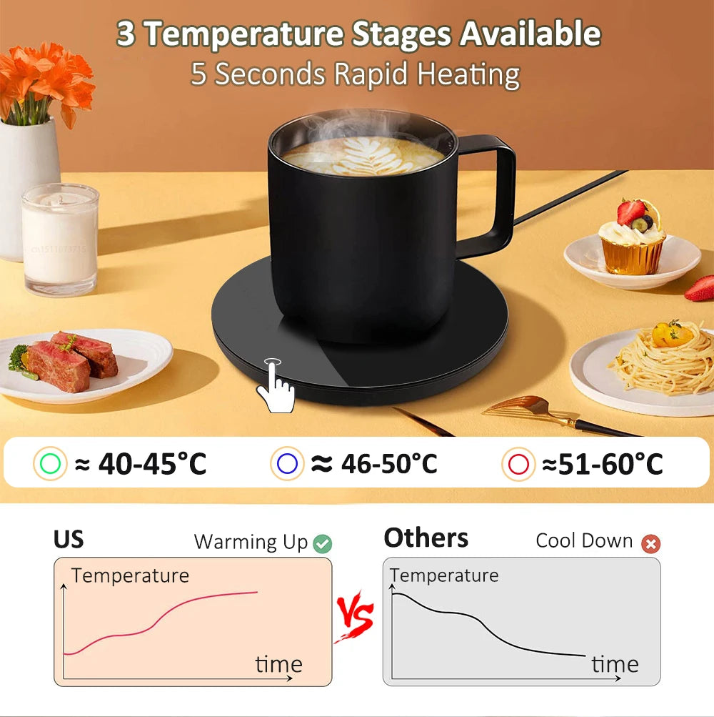 Coffee Mug Warmer – USB Desk Heater